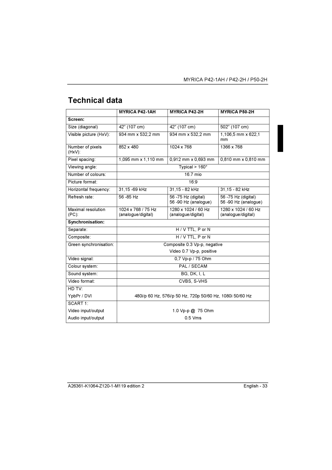 Fujitsu Siemens Computers P42-2H, P50-2H manual Technical data, Screen, Synchronisation, PAL / Secam, Cvbs, S-Vhs Hd Tv 