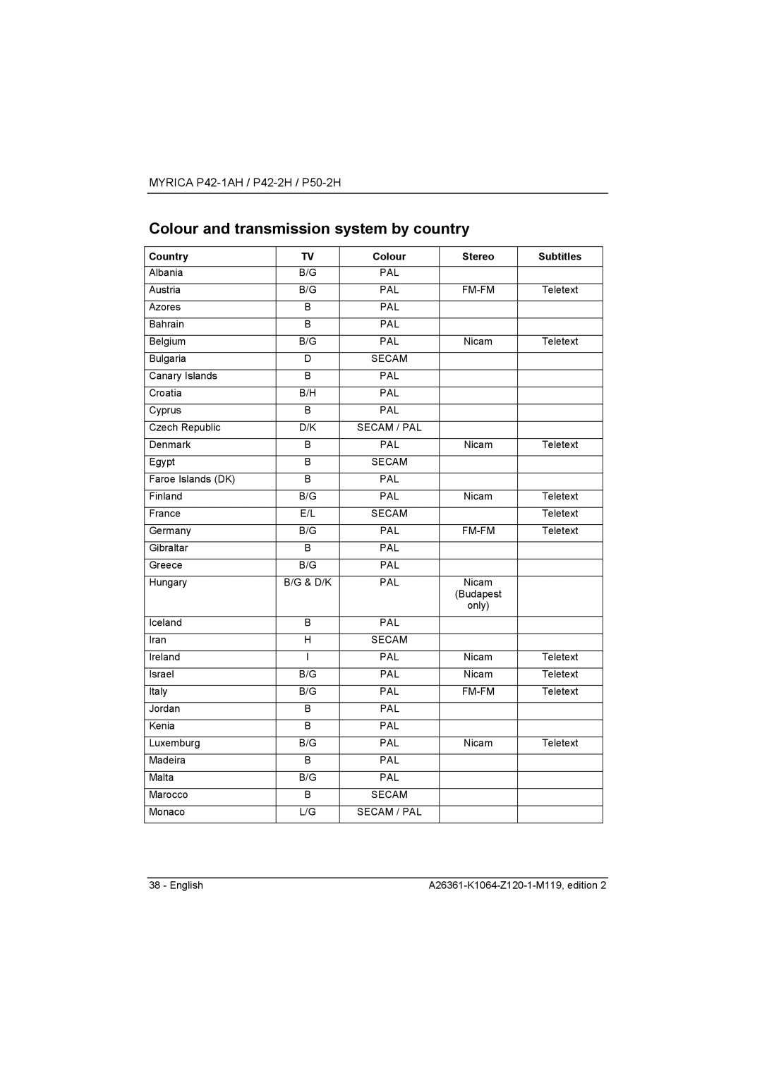 Fujitsu Siemens Computers P50-2H, P42-2H manual Colour and transmission system by country, Country Colour Stereo Subtitles 