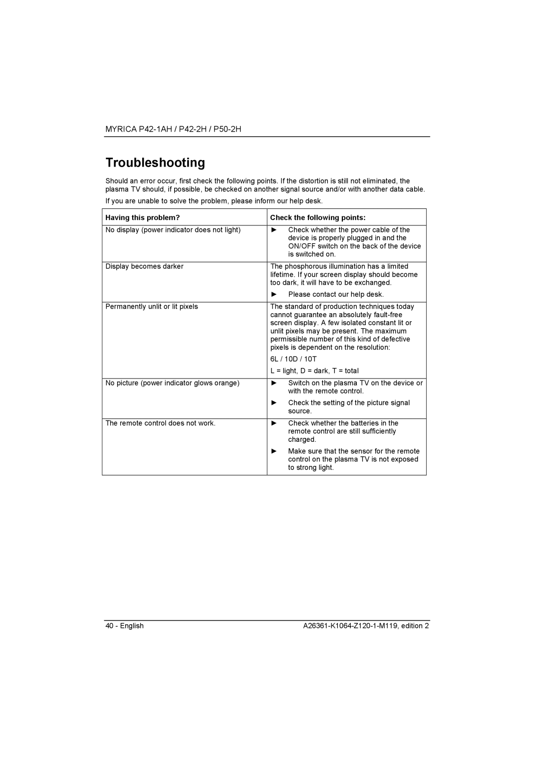 Fujitsu Siemens Computers P50-2H, P42-2H manual Troubleshooting, Having this problem? Check the following points 