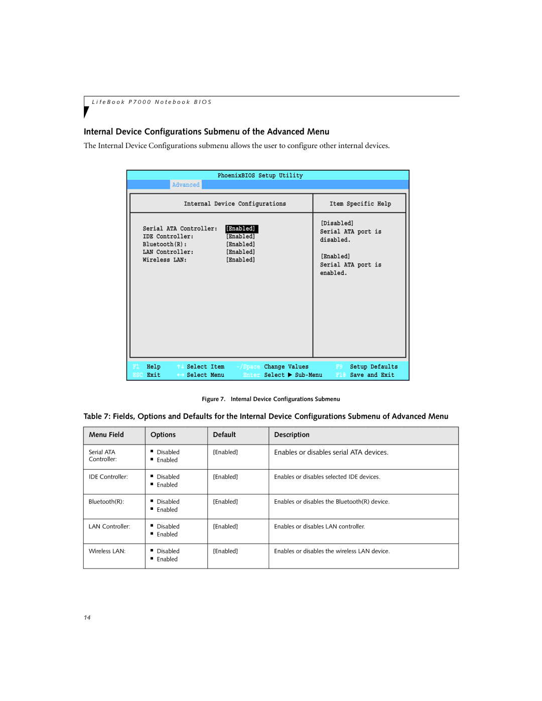 Fujitsu Siemens Computers P7230 manual Internal Device Configurations Submenu of the Advanced Menu, Exit 