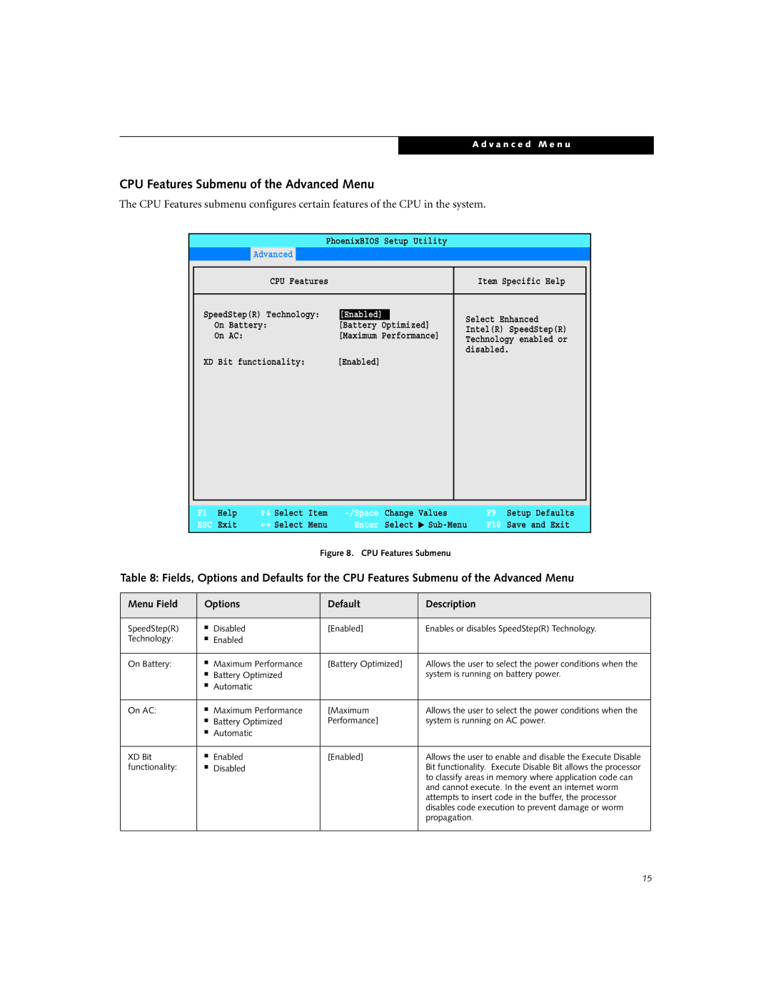 Fujitsu Siemens Computers P7230 manual CPU Features Submenu of the Advanced Menu, Enabled 