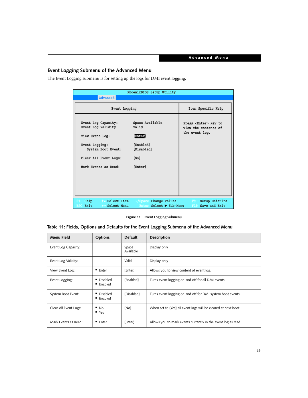 Fujitsu Siemens Computers P7230 manual Event Logging Submenu of the Advanced Menu 