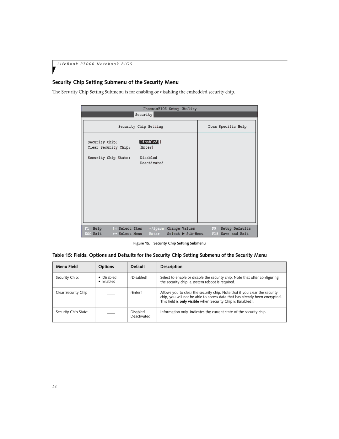 Fujitsu Siemens Computers P7230 manual Security Chip Setting Submenu of the Security Menu 