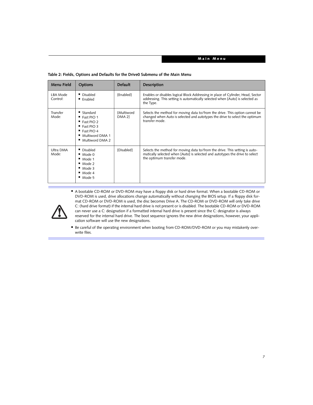 Fujitsu Siemens Computers P7230 manual LBA Mode Disabled Enabled 