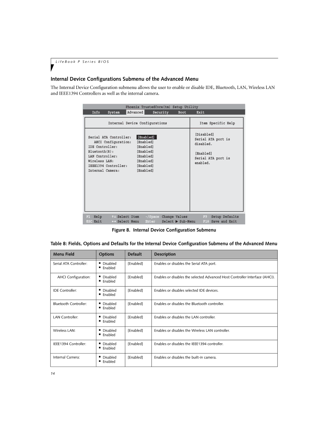 Fujitsu Siemens Computers P8010 manual Internal Device Configurations Submenu of the Advanced Menu, Enabled 