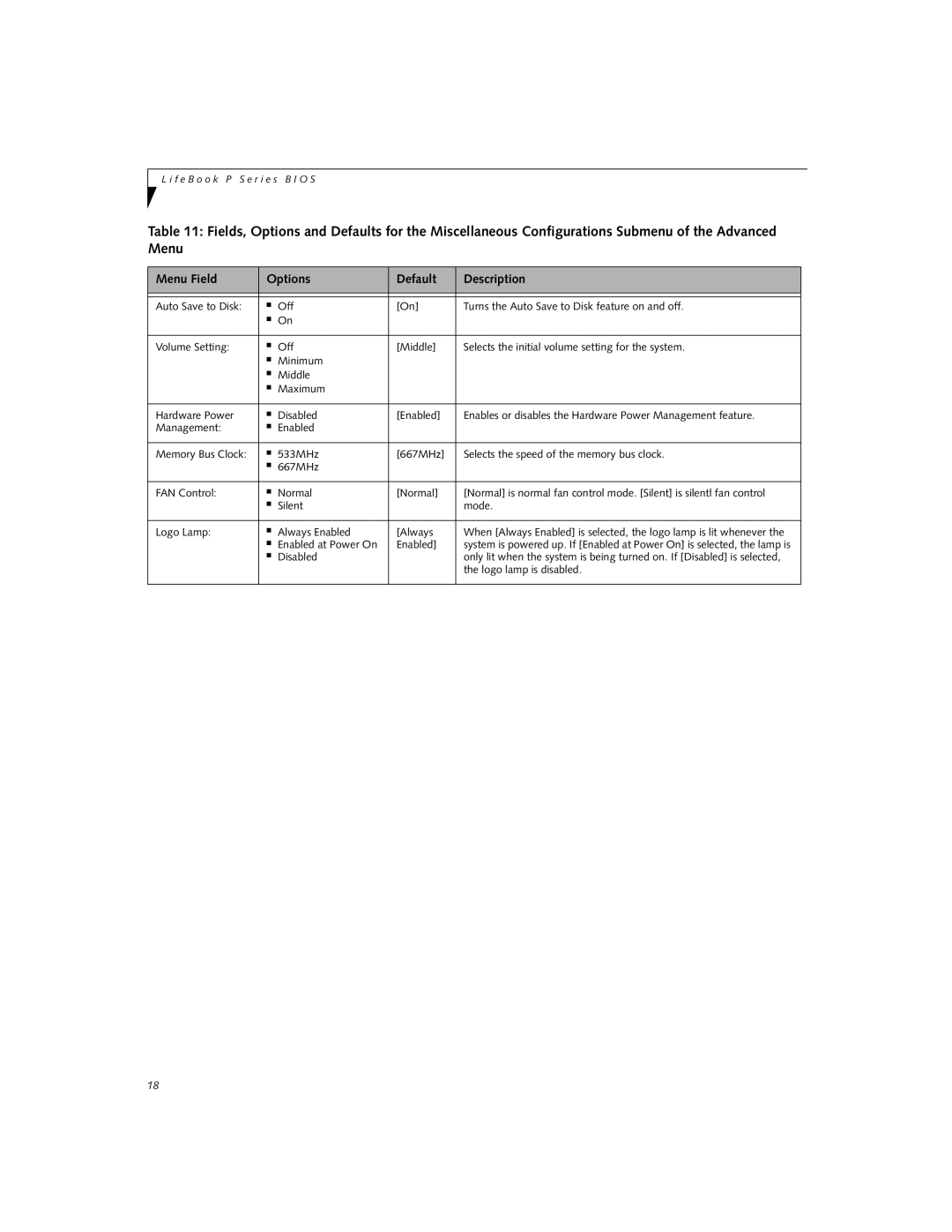 Fujitsu Siemens Computers P8010 manual Menu Field Options Default Description 