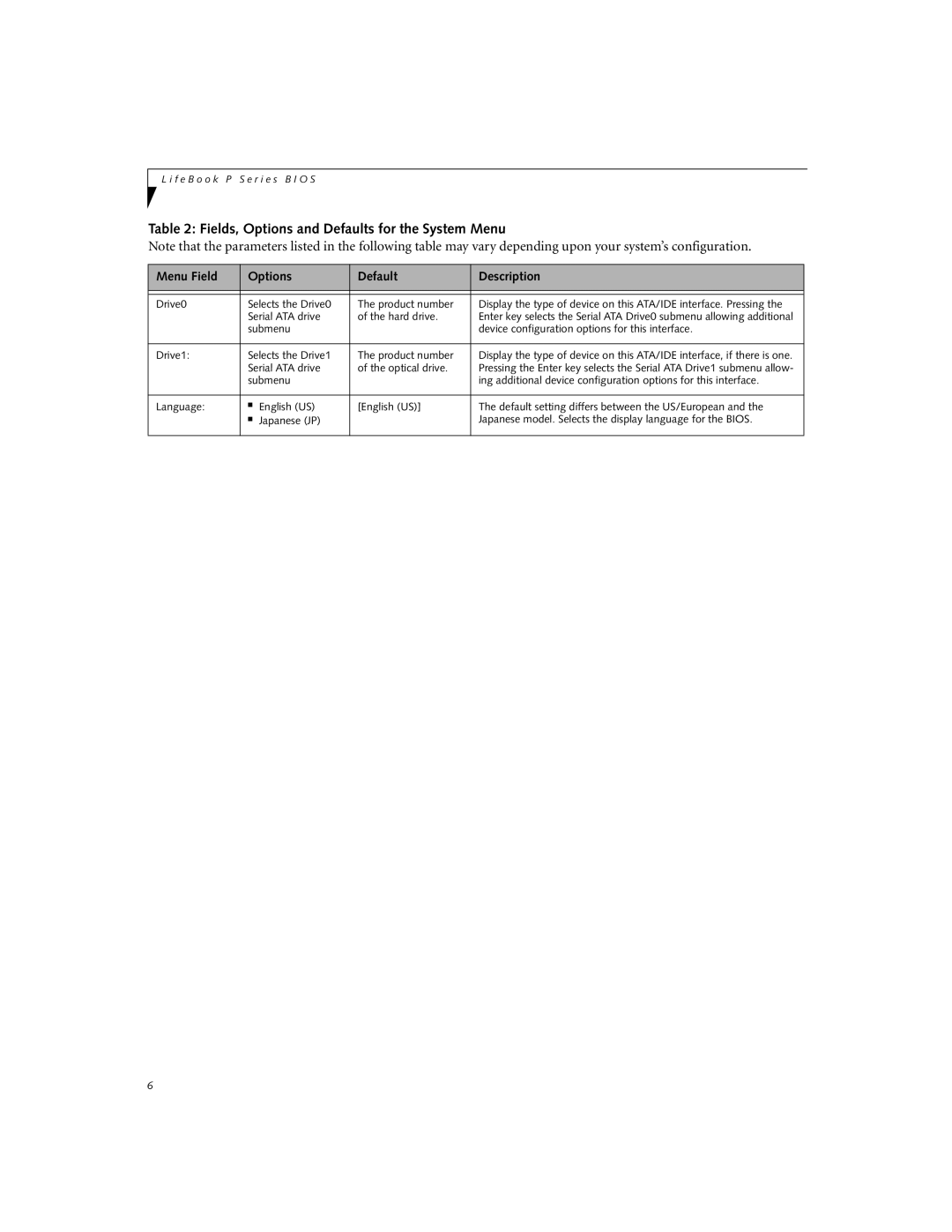 Fujitsu Siemens Computers P8010 manual Drive0 Selects the Drive0 Product number 