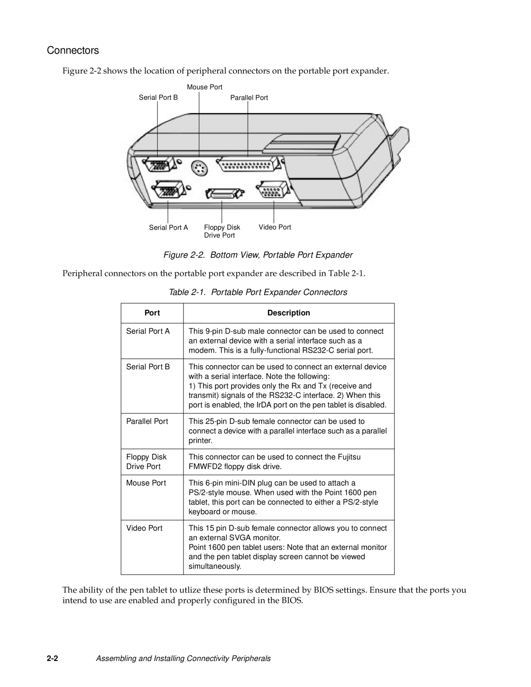 Fujitsu Siemens Computers Point 500, Point 1600 Bottom View, Portable Port Expander, Portable Port Expander Connectors 