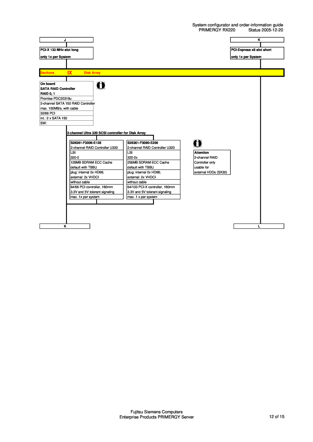 Fujitsu Siemens Computers System configurator and order-information guide, PRIMERGY RX220, Status, Sections, Disk Array 