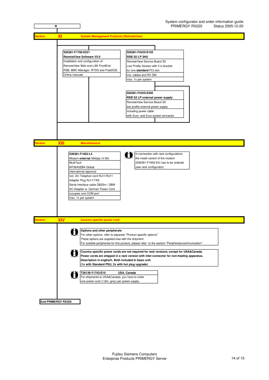 Fujitsu Siemens Computers RX220 manual Section System Management Products RemoteView, Section Miscellaneous 