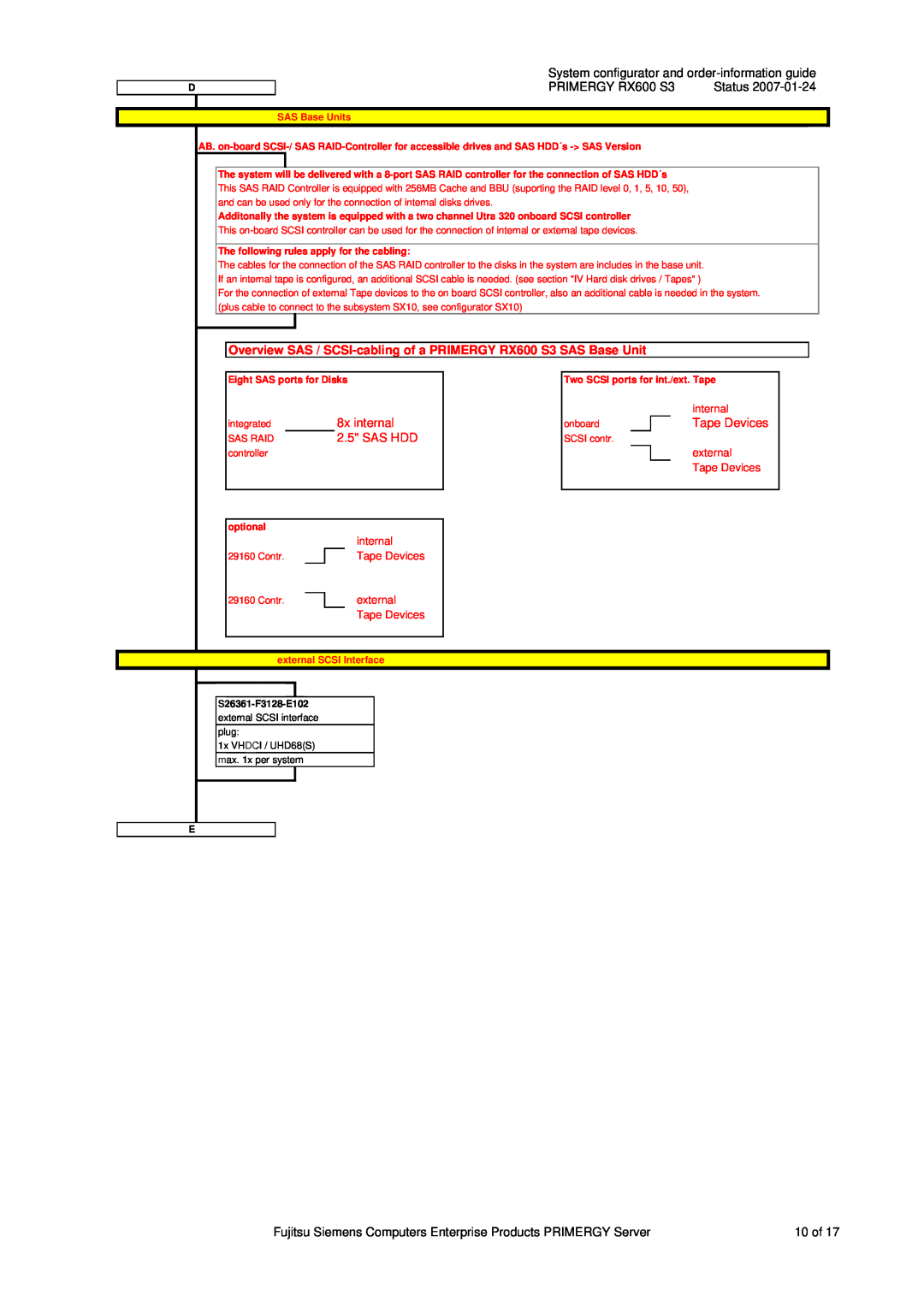 Fujitsu Siemens Computers System configurator and order-information guide, PRIMERGY RX600 S3, 8x internal, Sas Hdd 