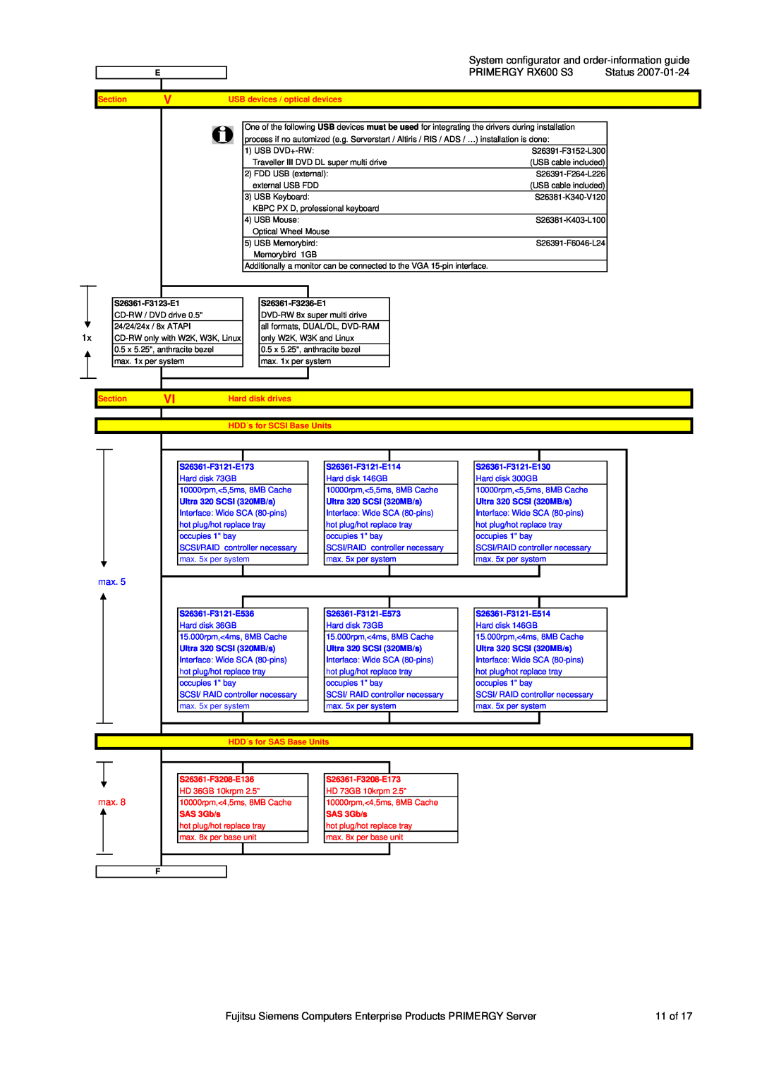 Fujitsu Siemens Computers System configurator and order-information guide, PRIMERGY RX600 S3, Section, Hard disk drives 