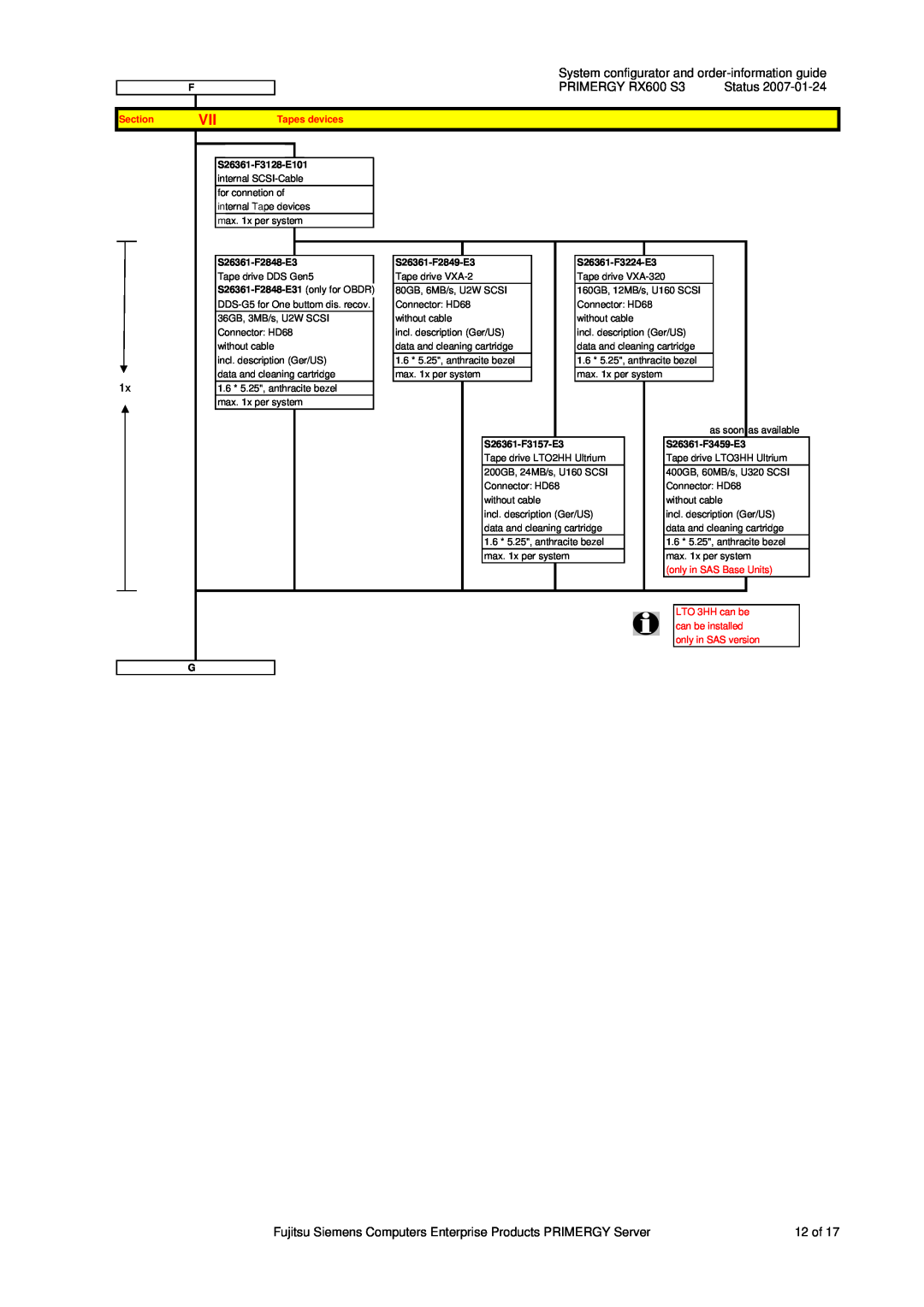 Fujitsu Siemens Computers System configurator and order-information guide, PRIMERGY RX600 S3, Section, Tapes devices 