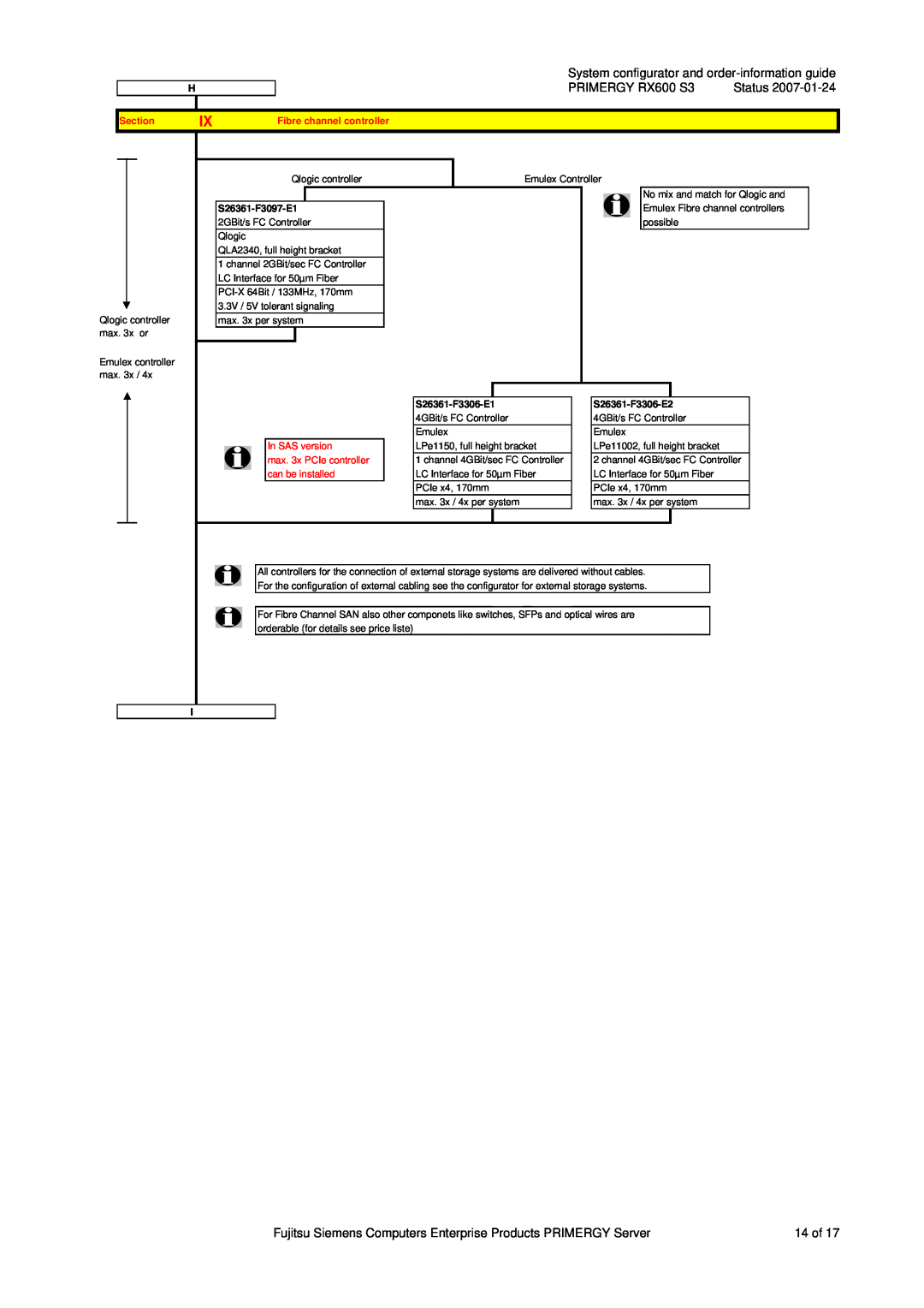 Fujitsu Siemens Computers System configurator and order-information guide, PRIMERGY RX600 S3, Section, In SAS version 