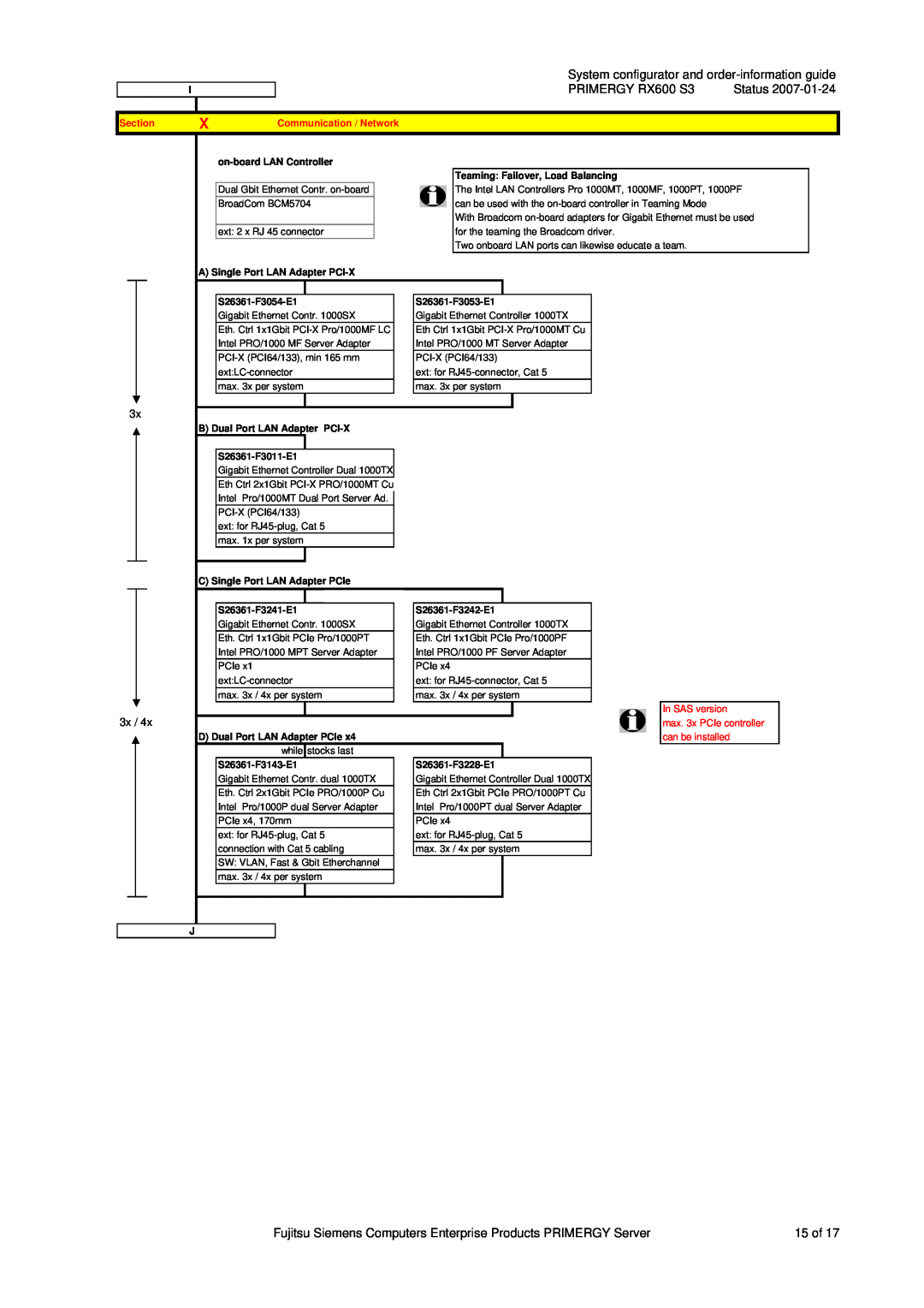 Fujitsu Siemens Computers manual System configurator and order-information guide, PRIMERGY RX600 S3, Section 