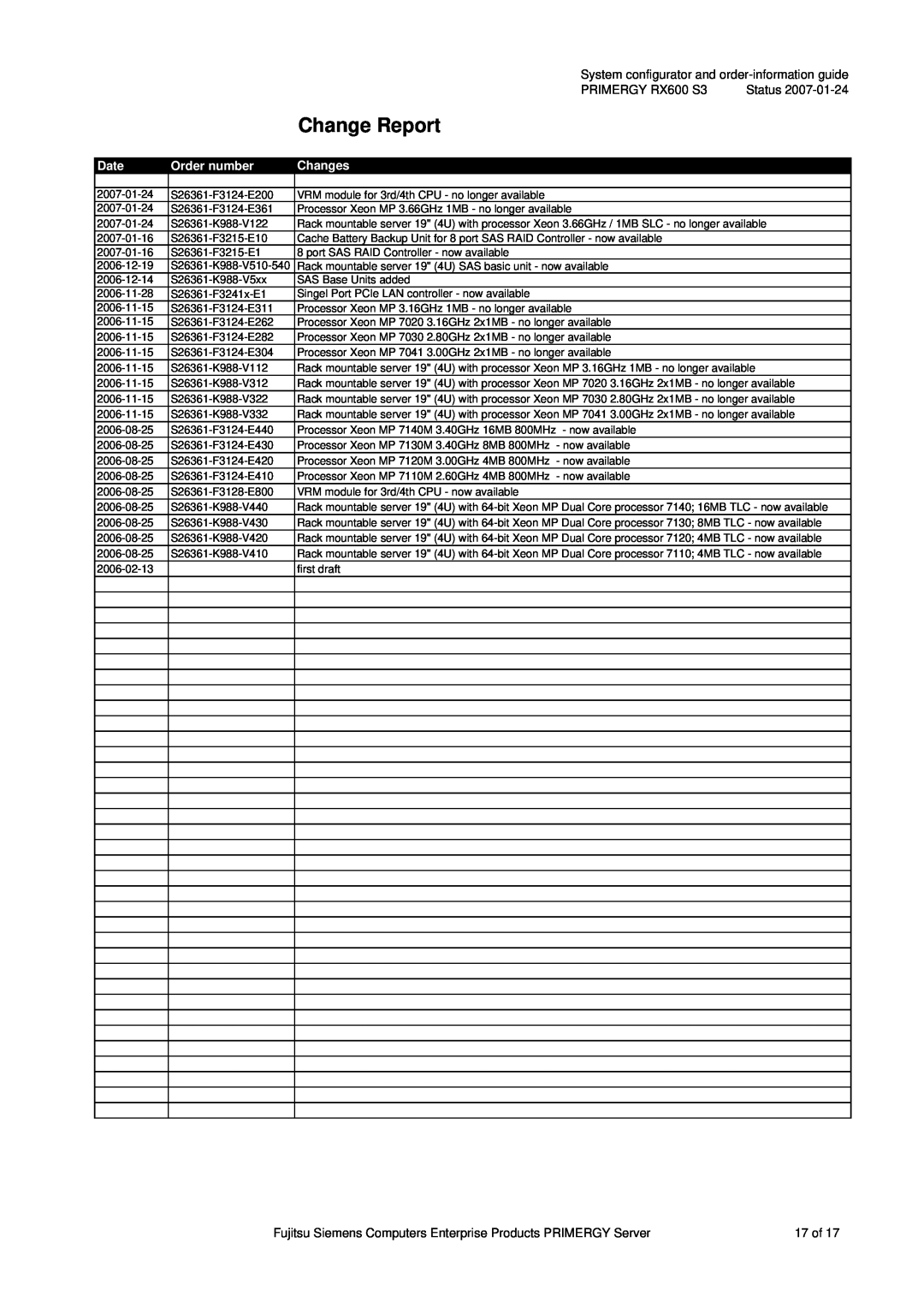 Fujitsu Siemens Computers manual Change Report, PRIMERGY RX600 S3, Status, Date, Order number, Changes 