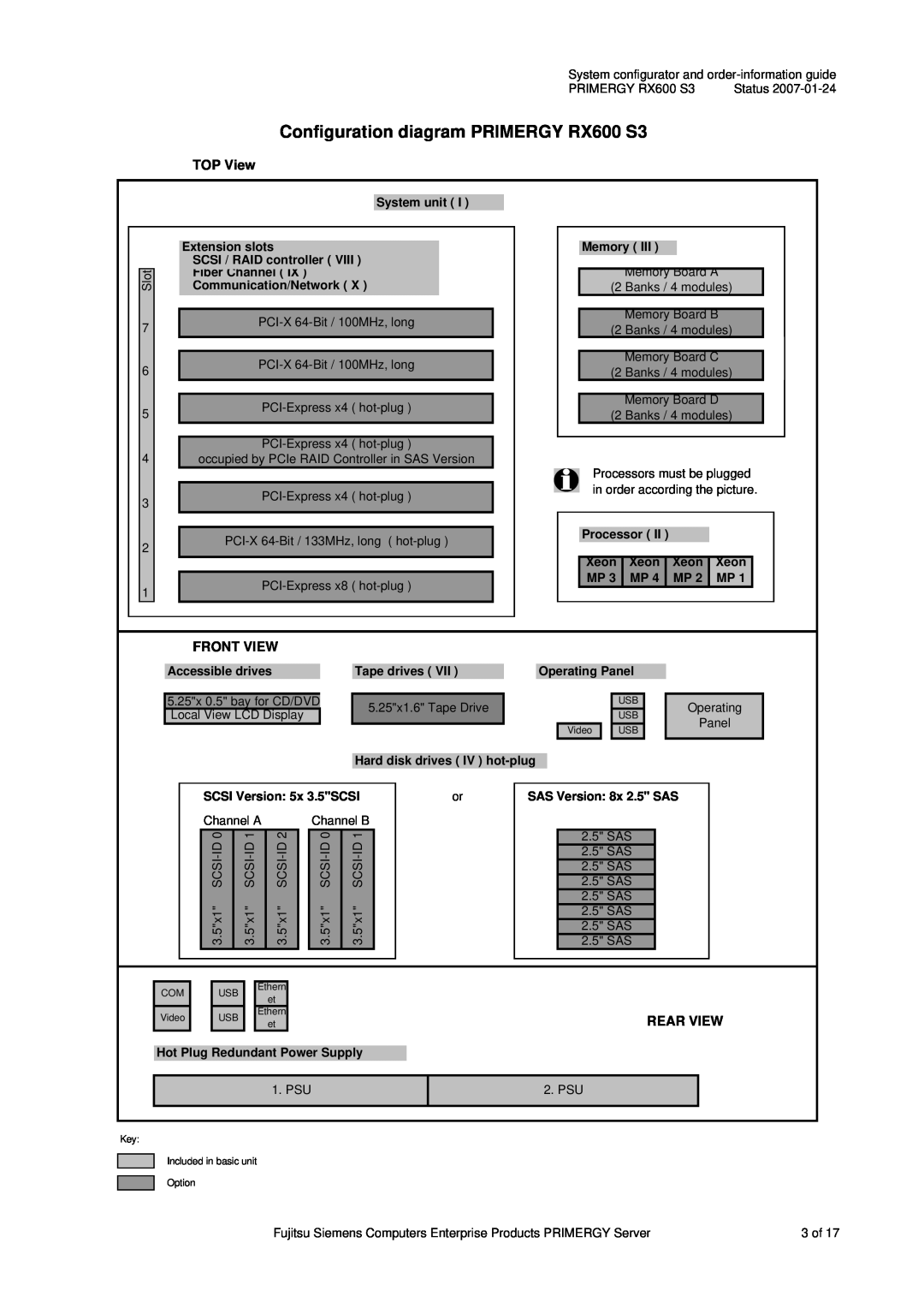 Fujitsu Siemens Computers manual Configuration diagram PRIMERGY RX600 S3, TOP View, Front View, Rear View 