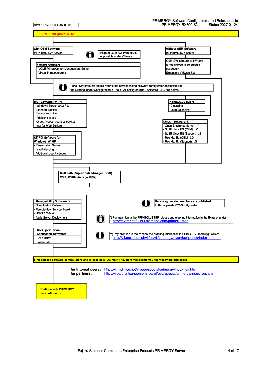 Fujitsu Siemens Computers manual PRIMERGY-Software Configurators and Release Lists, PRIMERGY RX600 S3 