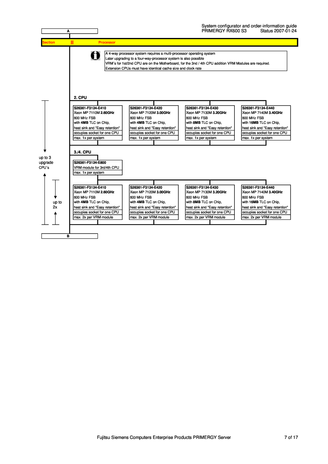 Fujitsu Siemens Computers System configurator and order-information guide, PRIMERGY RX600 S3, Cpu, 3./4. CPU, Section 