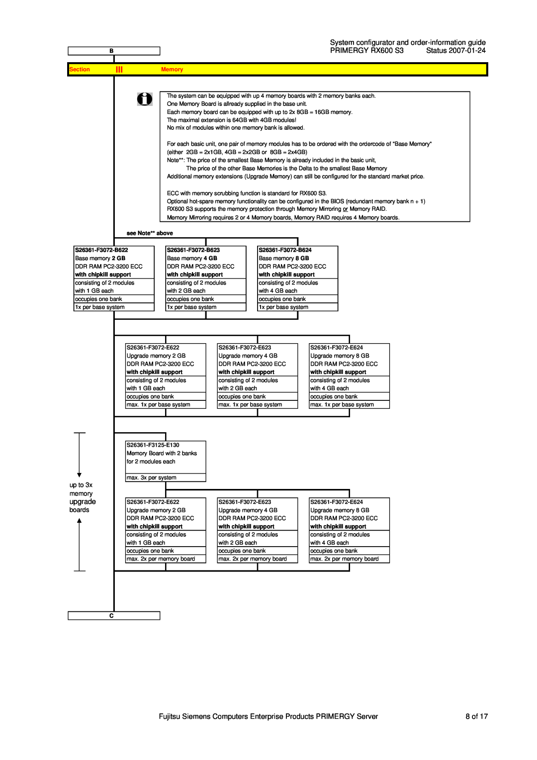 Fujitsu Siemens Computers System configurator and order-information guide, PRIMERGY RX600 S3, upgrade, Section, Memory 