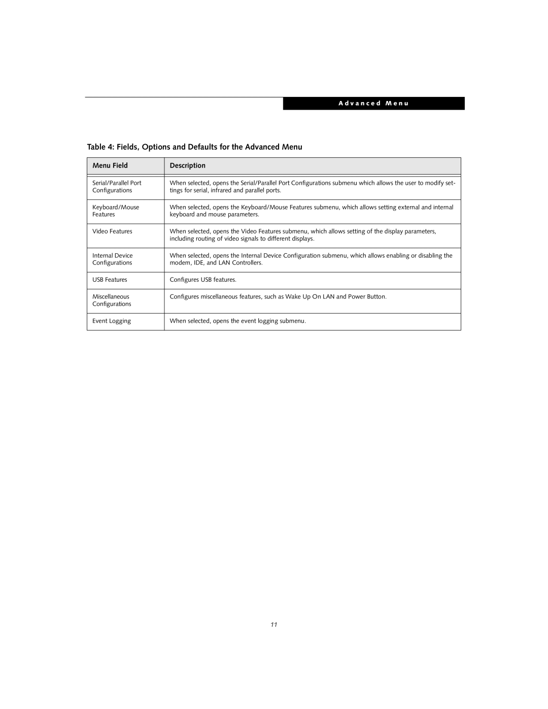 Fujitsu Siemens Computers S2020 manual Fields, Options and Defaults for the Advanced Menu, Menu Field Description 