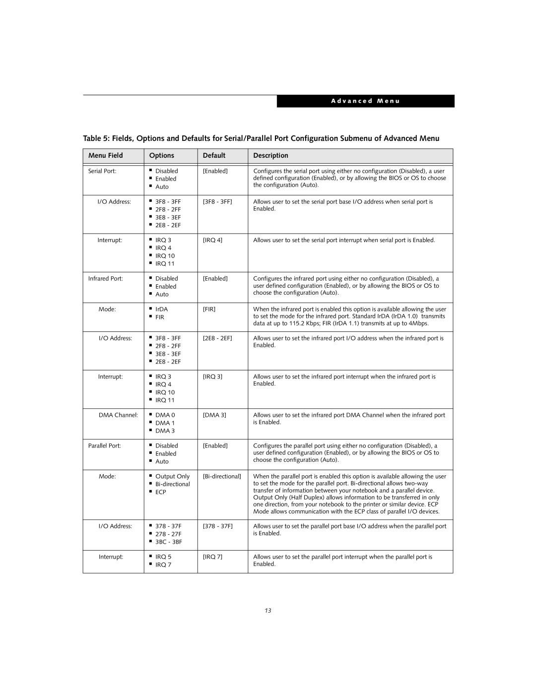 Fujitsu Siemens Computers S2020 manual Irq 