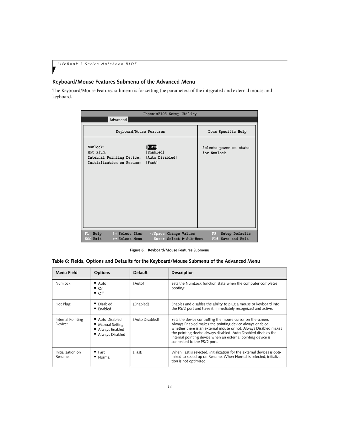 Fujitsu Siemens Computers S2020 manual Keyboard/Mouse Features Submenu of the Advanced Menu, Exit 