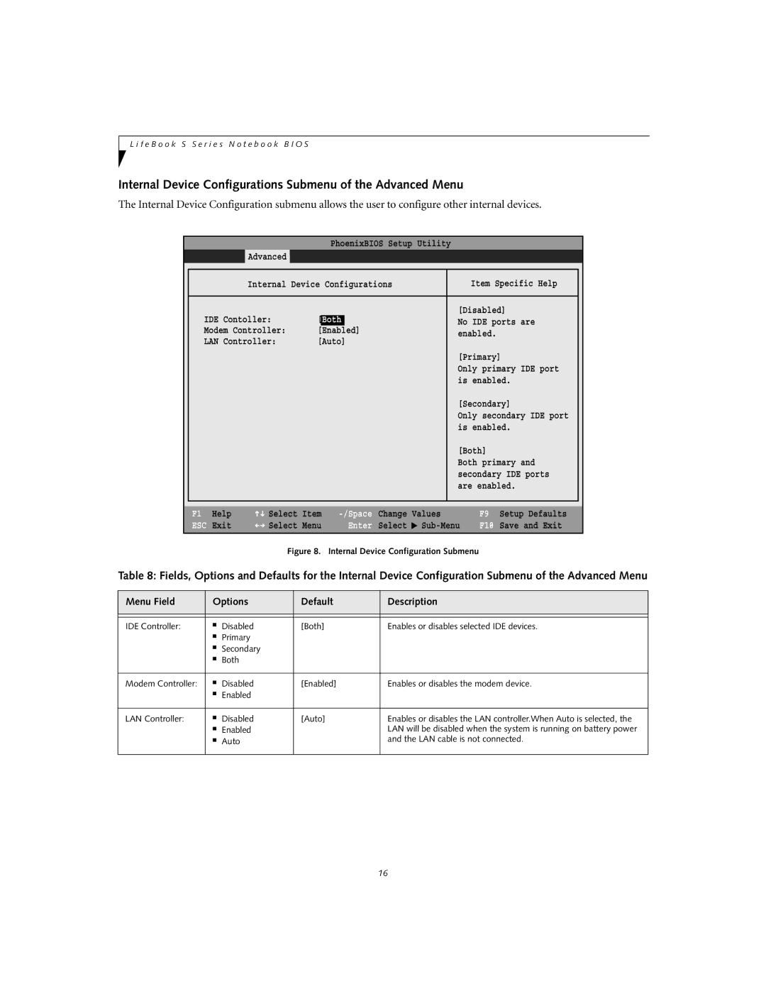 Fujitsu Siemens Computers S2020 manual Internal Device Configurations Submenu of the Advanced Menu 