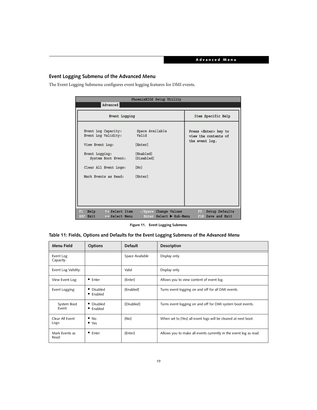 Fujitsu Siemens Computers S2020 manual Event Logging Submenu of the Advanced Menu 