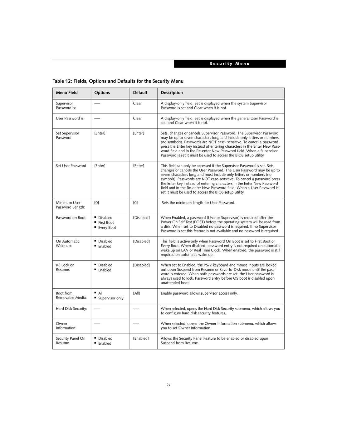 Fujitsu Siemens Computers S2020 manual Fields, Options and Defaults for the Security Menu 