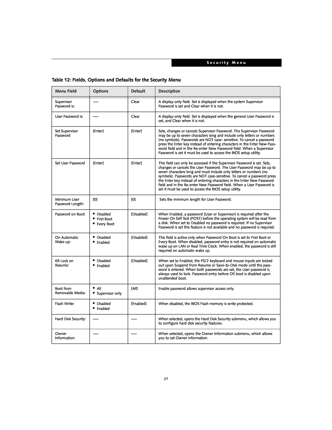 Fujitsu Siemens Computers S2110 manual Fields, Options and Defaults for the Security Menu, Menu Field, Description 