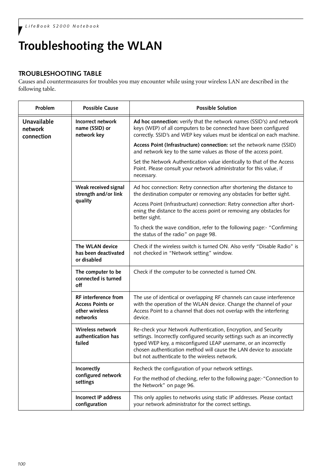 Fujitsu Siemens Computers S2210 manual Troubleshooting the Wlan, Unavailable, Network, Connection 