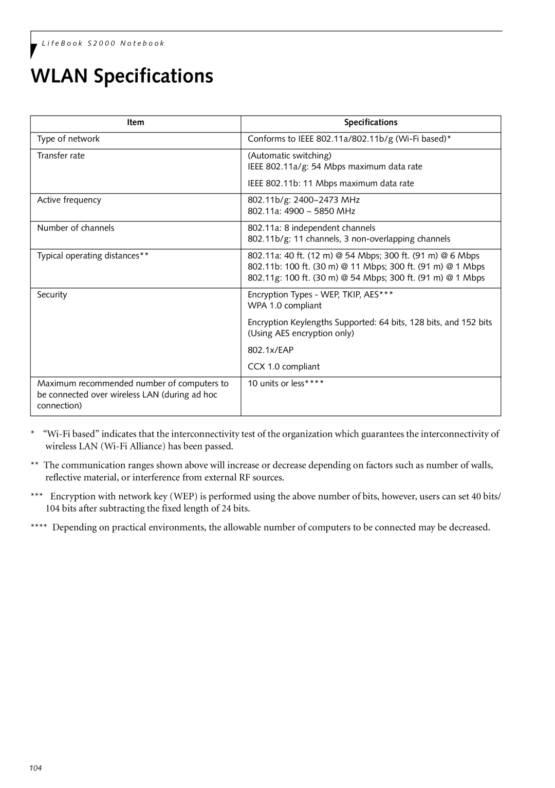 Fujitsu Siemens Computers S2210 manual Wlan Specifications 