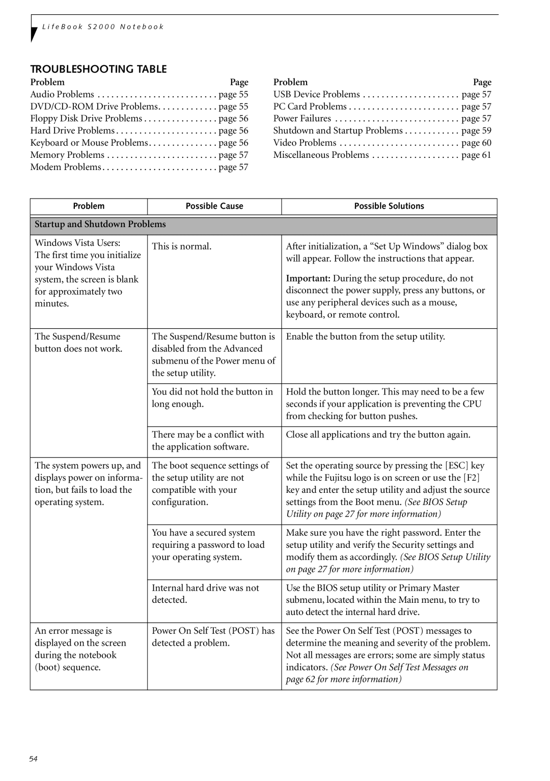 Fujitsu Siemens Computers S2210 manual Troubleshooting Table, Startup and Shutdown Problems 