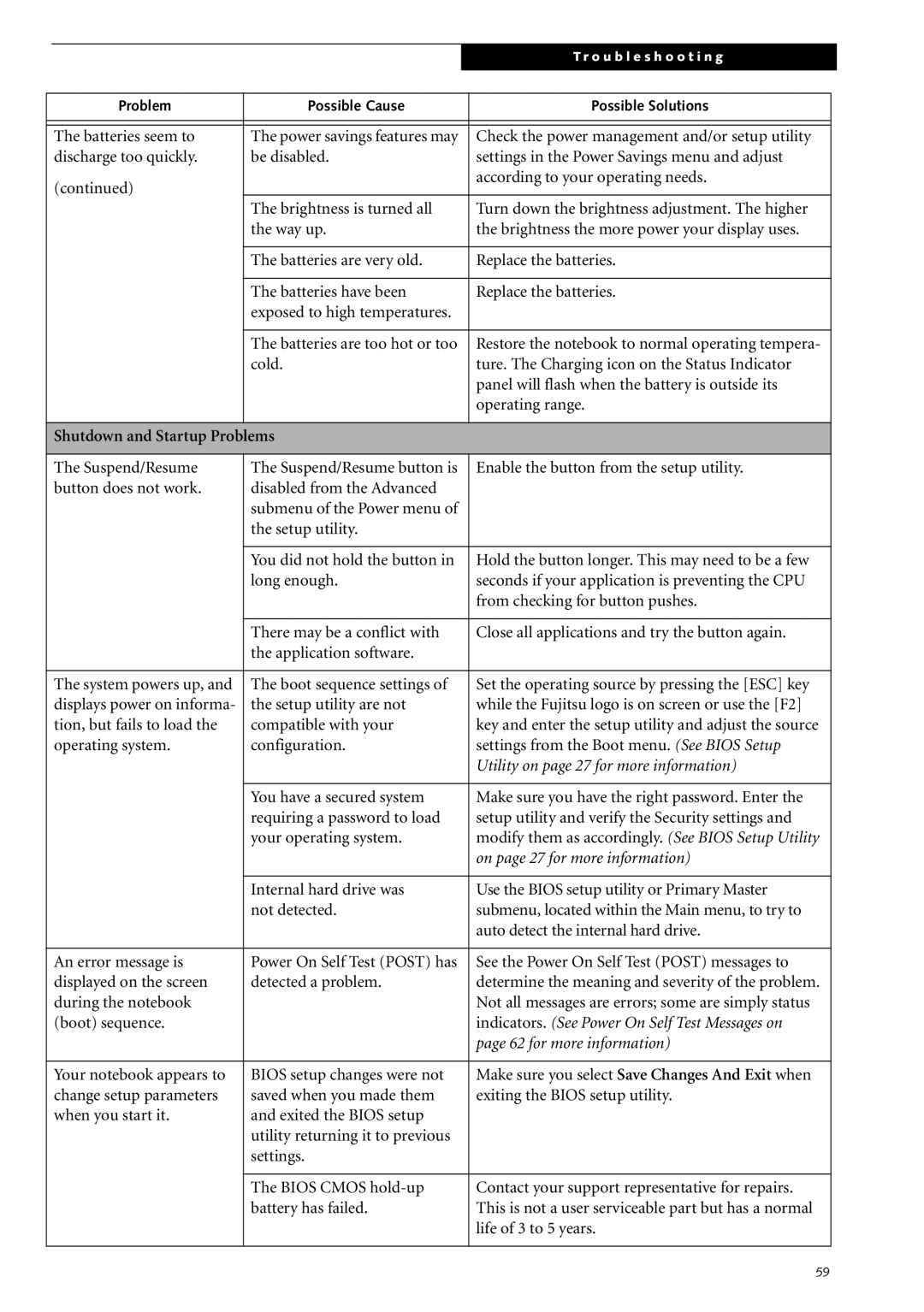 Fujitsu Siemens Computers S2210 manual Shutdown and Startup Problems 