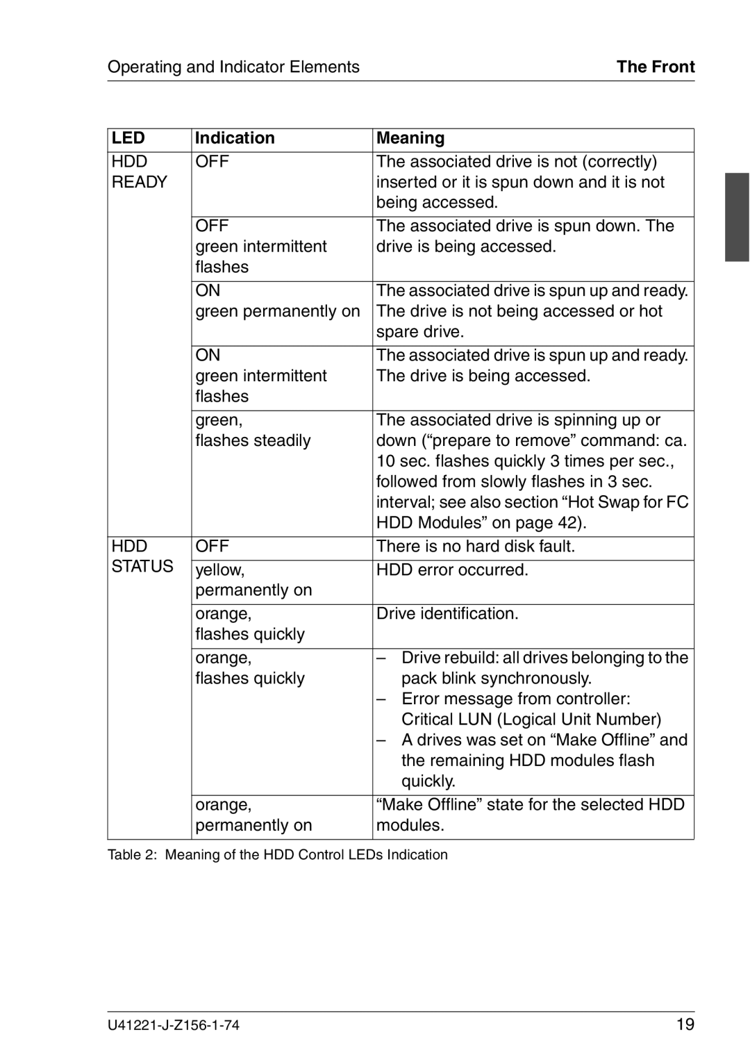 Fujitsu Siemens Computers S60 manual Led, Indication Meaning 