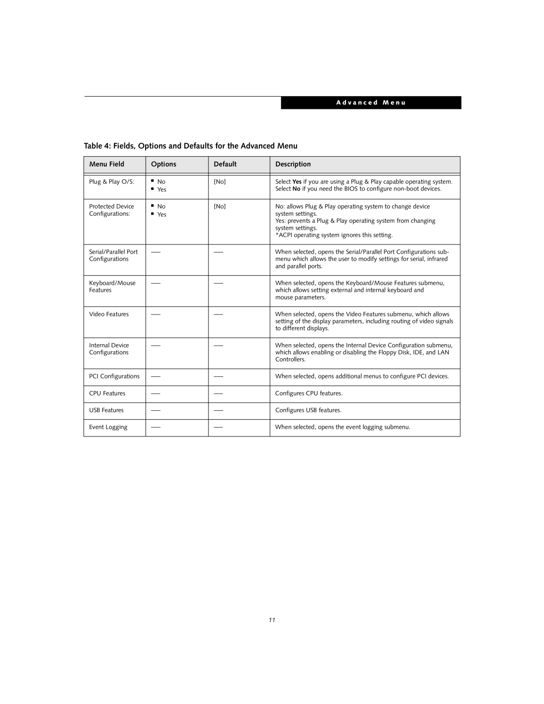 Fujitsu Siemens Computers S6010 Fields, Options and Defaults for the Advanced Menu, Plug & Play O/S, To different displays 