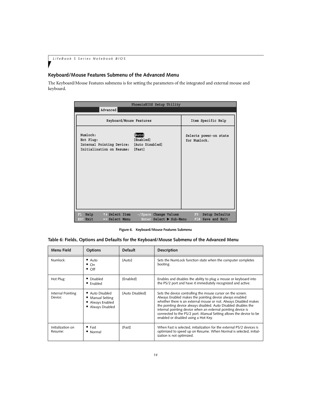 Fujitsu Siemens Computers S6010 Keyboard/Mouse Features Submenu of the Advanced Menu, Enabled or disabled using a Hot Key 