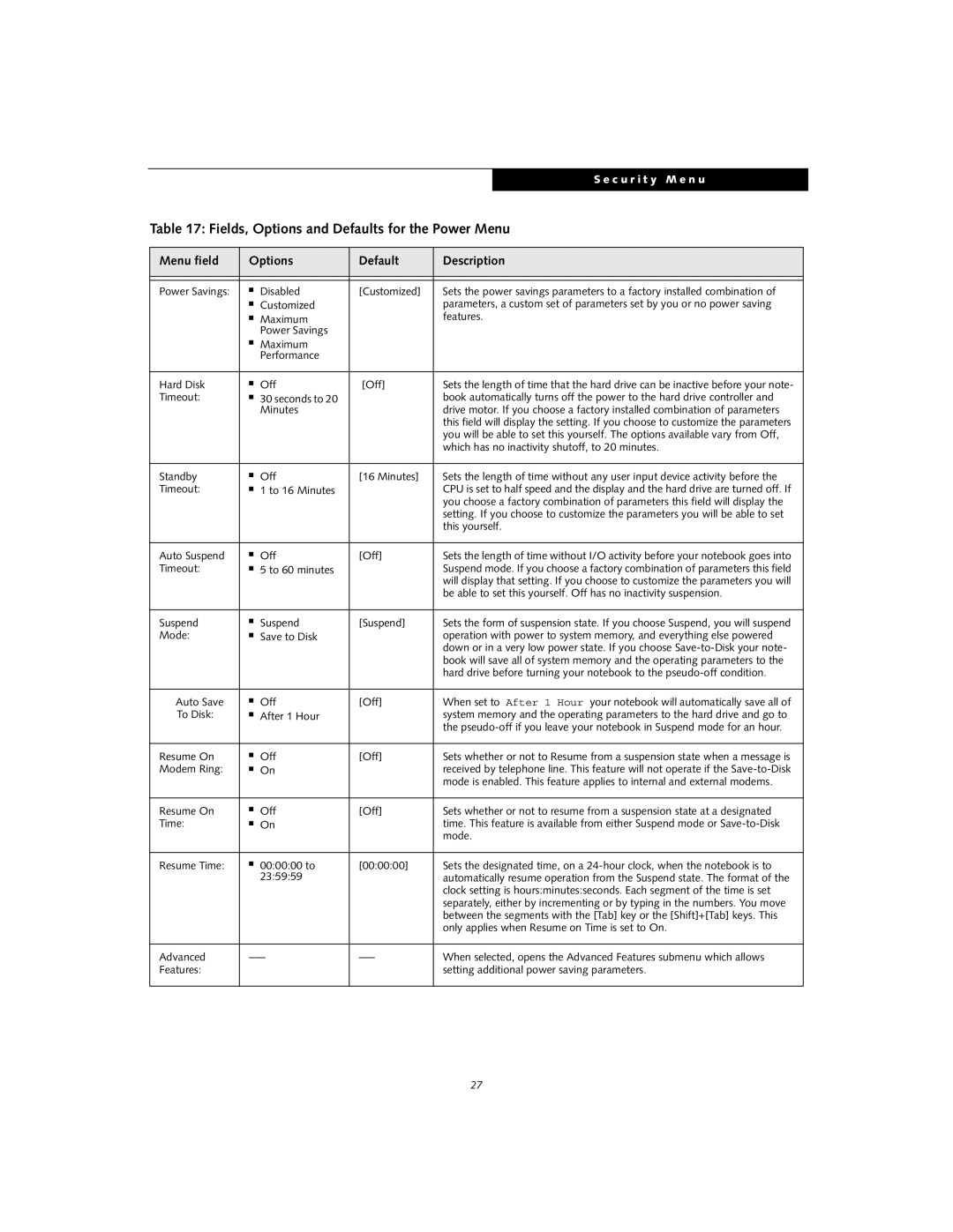 Fujitsu Siemens Computers S6010 manual Fields, Options and Defaults for the Power Menu, Timeout To 60 minutes, Modem Ring 