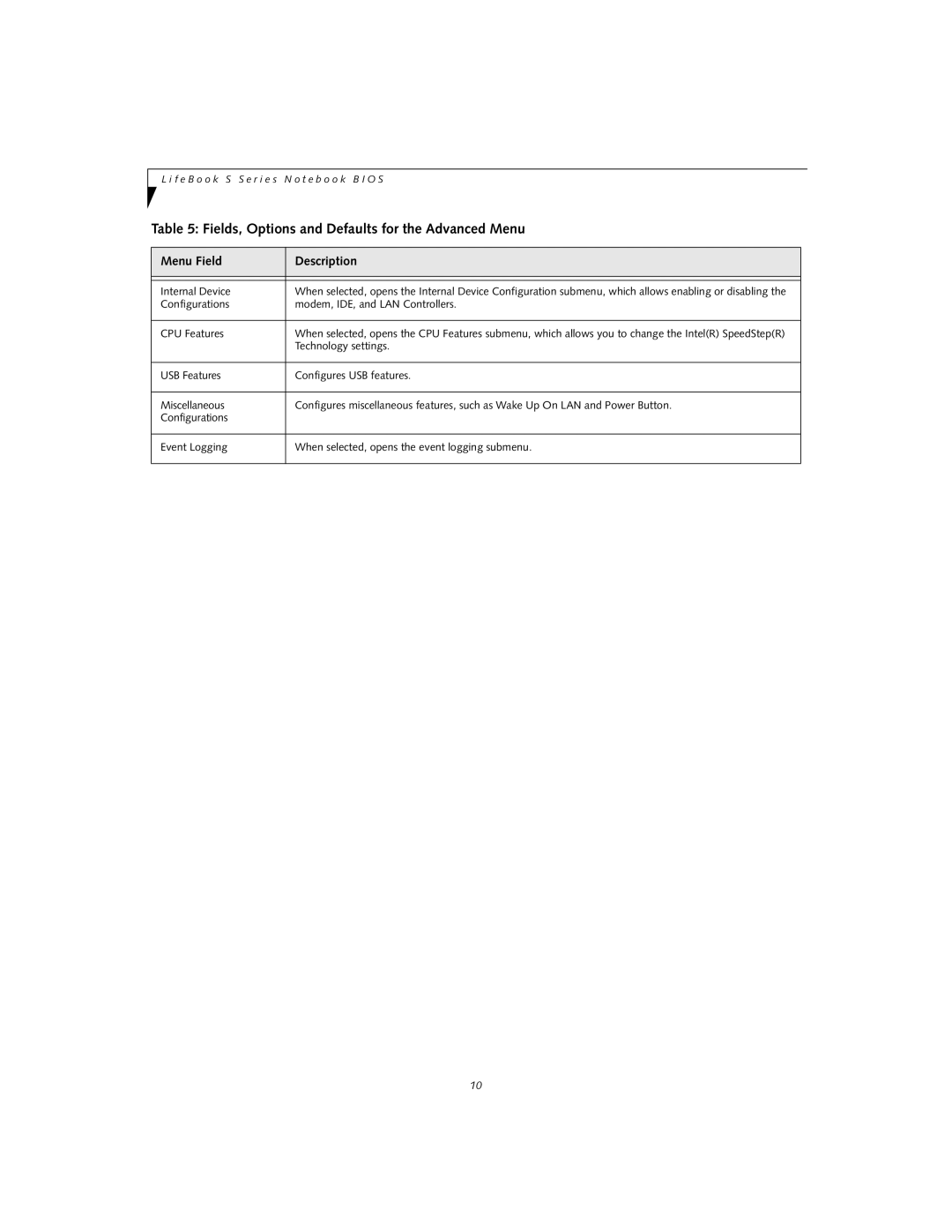 Fujitsu Siemens Computers S7110 manual Internal Device, Configurations Modem, IDE, and LAN Controllers CPU Features 