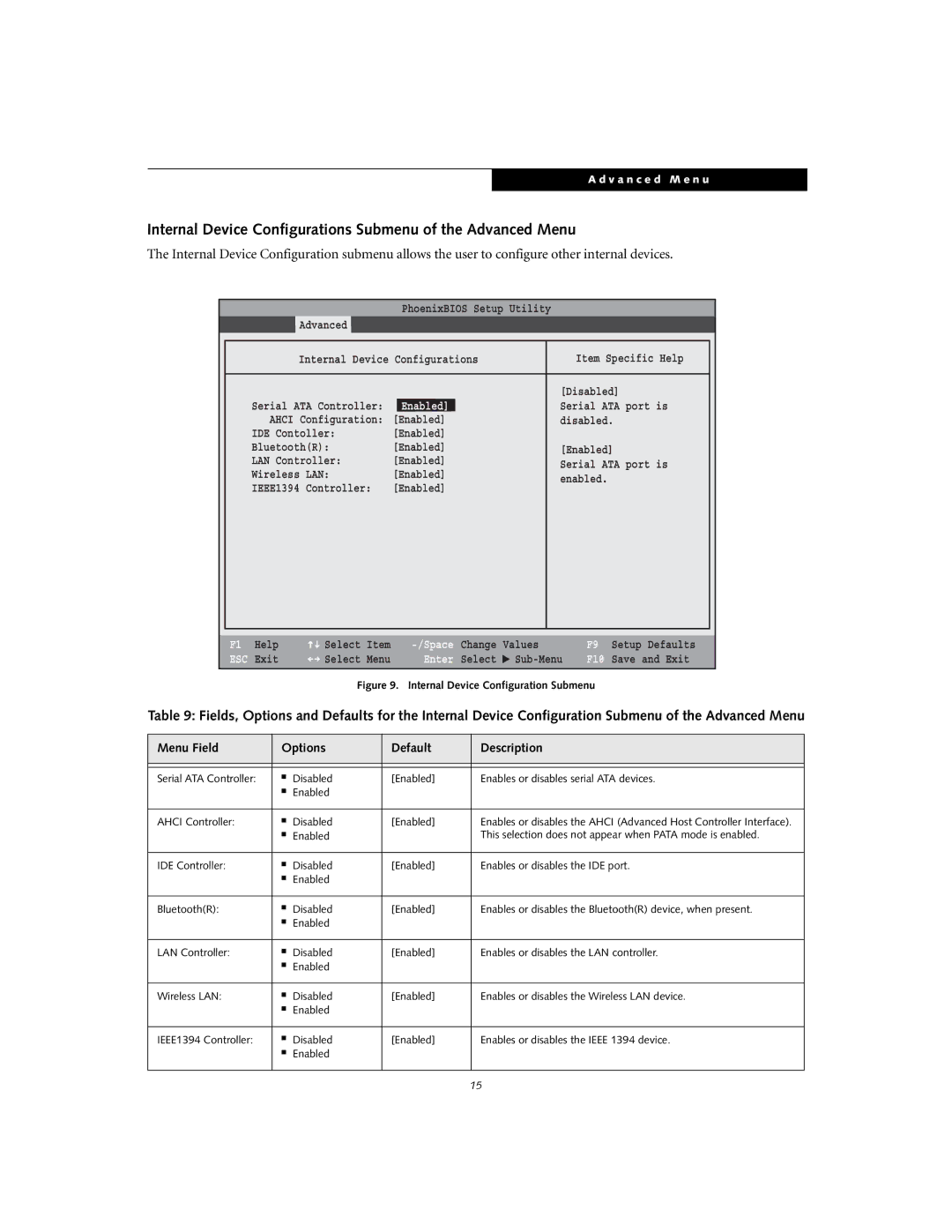 Fujitsu Siemens Computers S7110 manual Internal Device Configurations Submenu of the Advanced Menu 