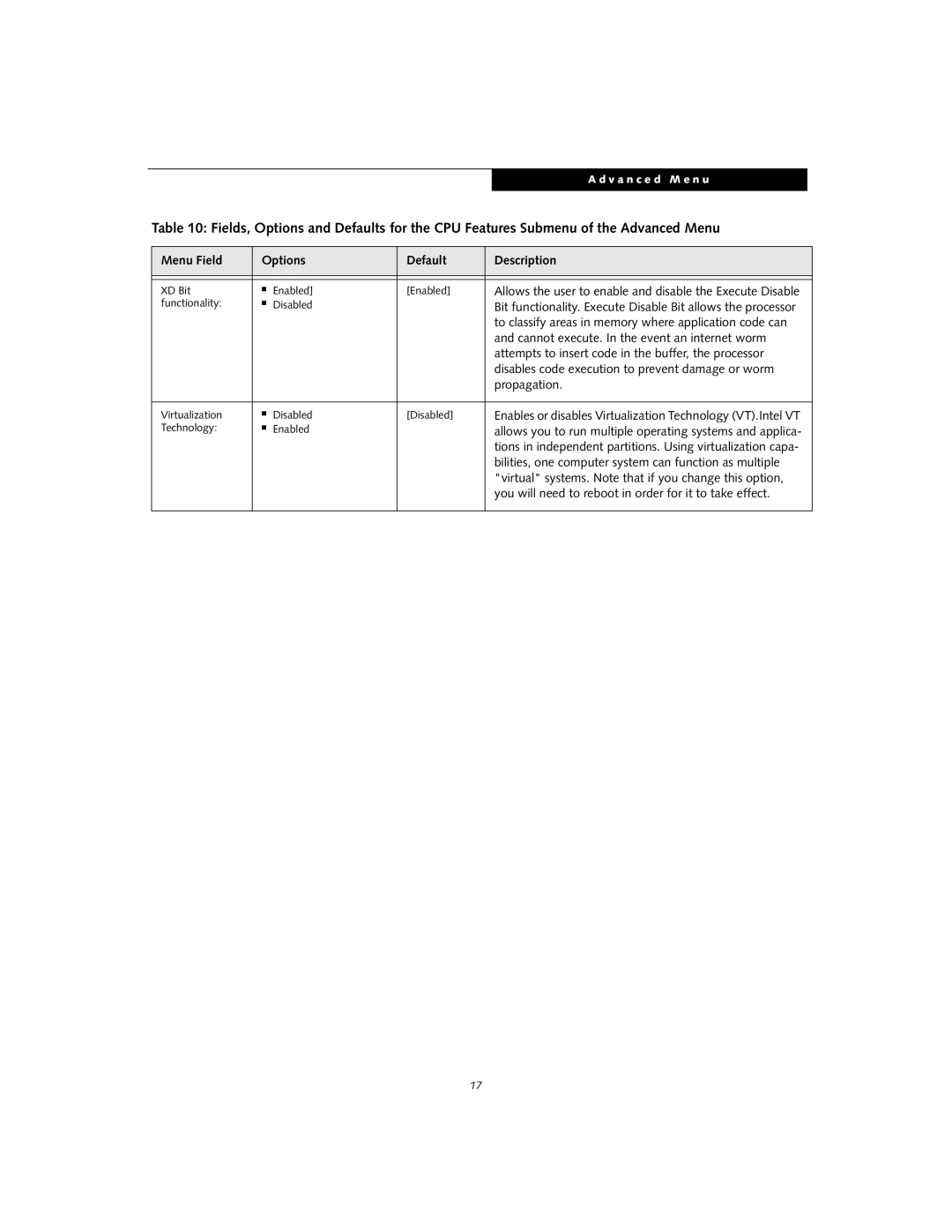 Fujitsu Siemens Computers S7110 manual XD Bit Enabled, Functionality Disabled 