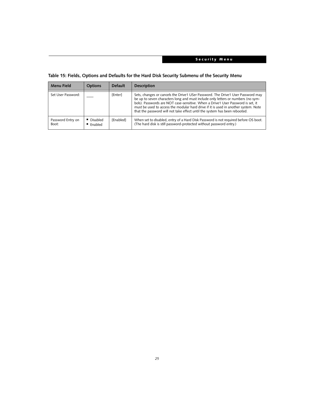 Fujitsu Siemens Computers S7110 manual Password Entry on Disabled Enabled 