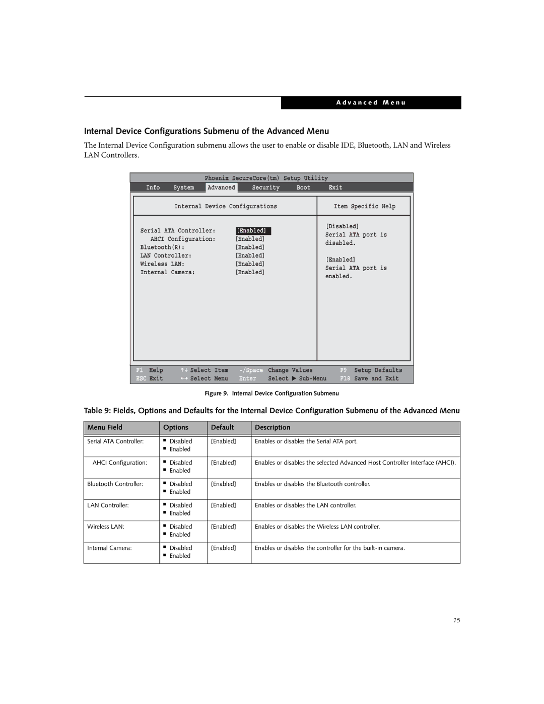 Fujitsu Siemens Computers S7220 manual Internal Device Configurations Submenu of the Advanced Menu 