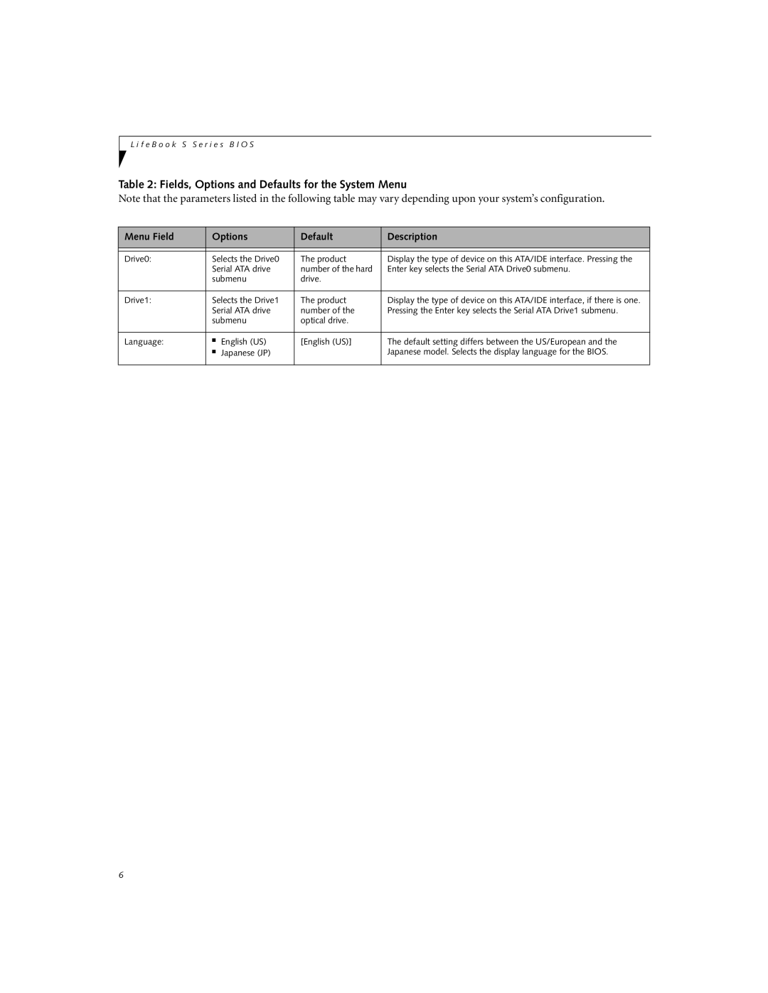 Fujitsu Siemens Computers S7220 manual Drive0 Selects the Drive0 Product 