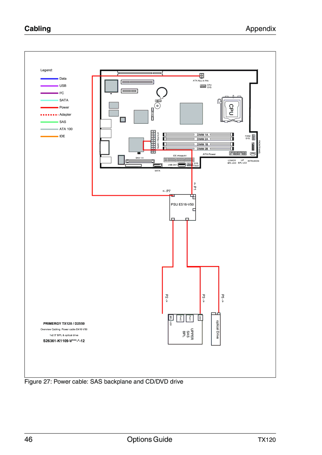 Fujitsu Siemens Computers TX120 manual Cabling, Appendix 