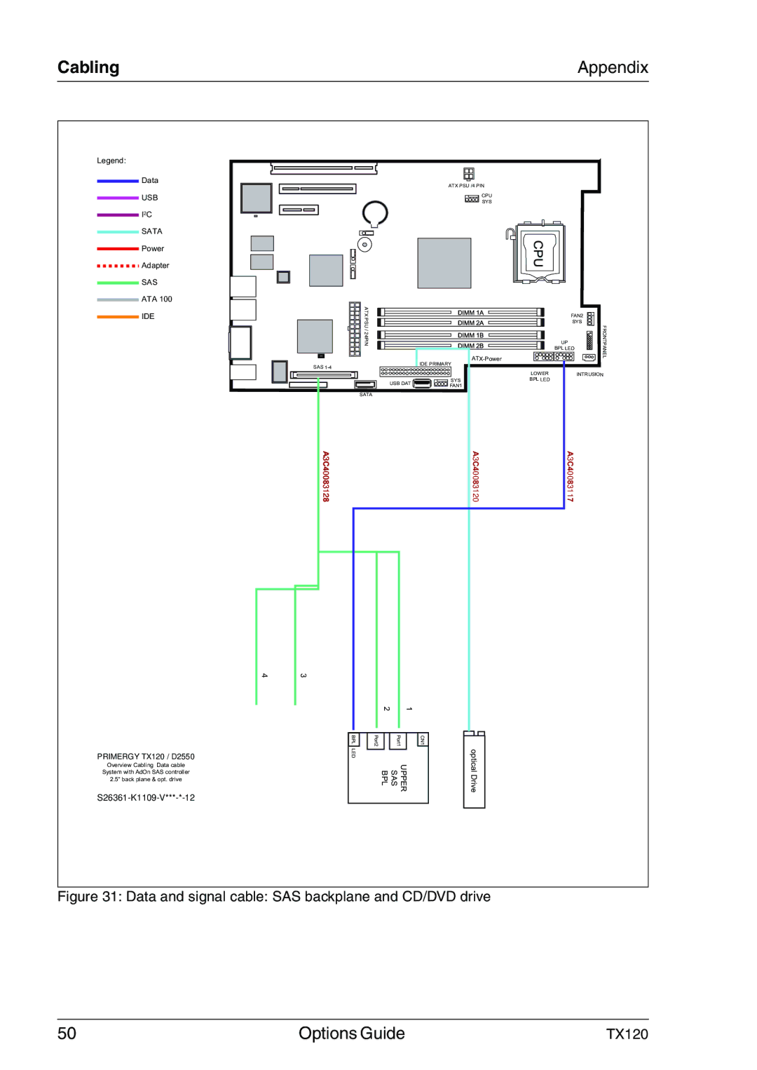 Fujitsu Siemens Computers TX120 manual Data and signal cable SAS backplane and CD/DVD drive 