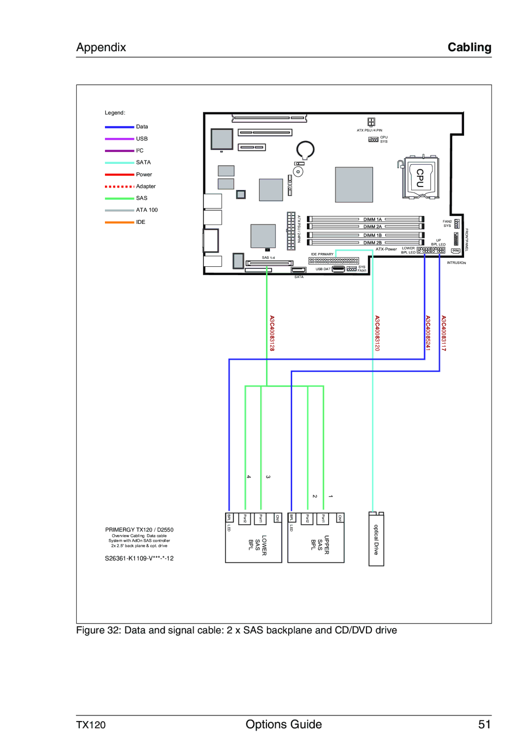 Fujitsu Siemens Computers TX120 manual A3C40083128 A3C40083120 A3C40085241 A3C40083117 