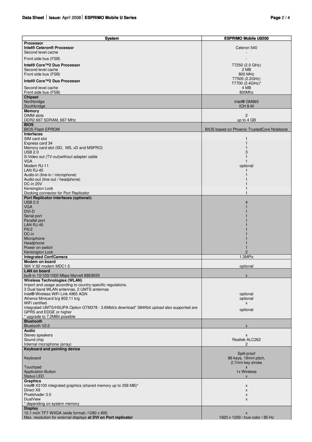 Fujitsu Siemens Computers manual Data Sheet ½ Issue April 2008½ ESPRIMO Mobile U Series, Page 