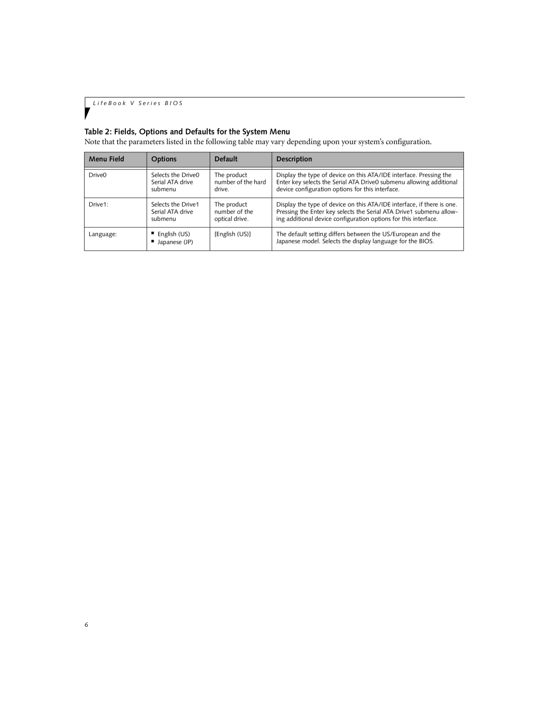 Fujitsu Siemens Computers V1020 manual Drive0 Selects the Drive0 Product 